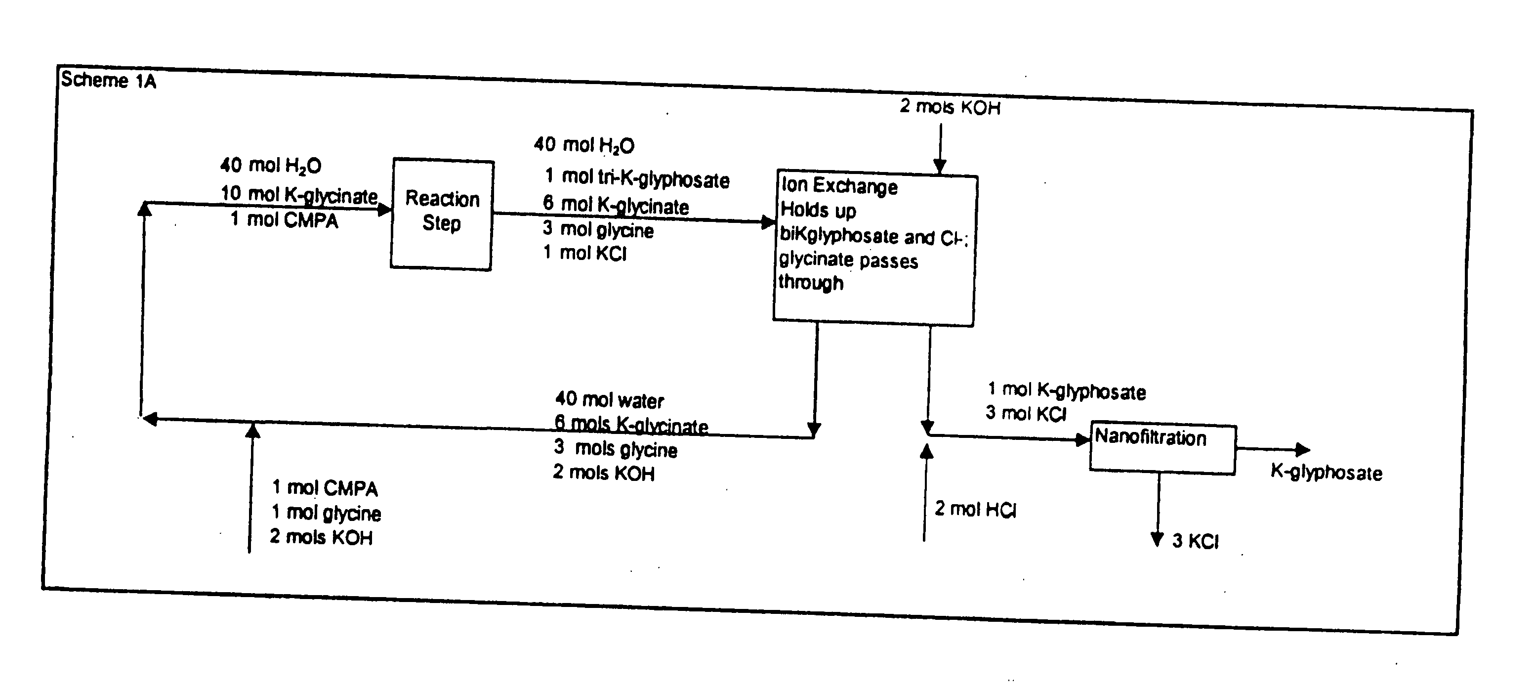 Process for the preparation of N-phosphonomethylglycine and derivatives thereof