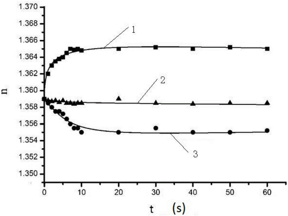 Microlens imaging-based antigen antibody reaction determination method