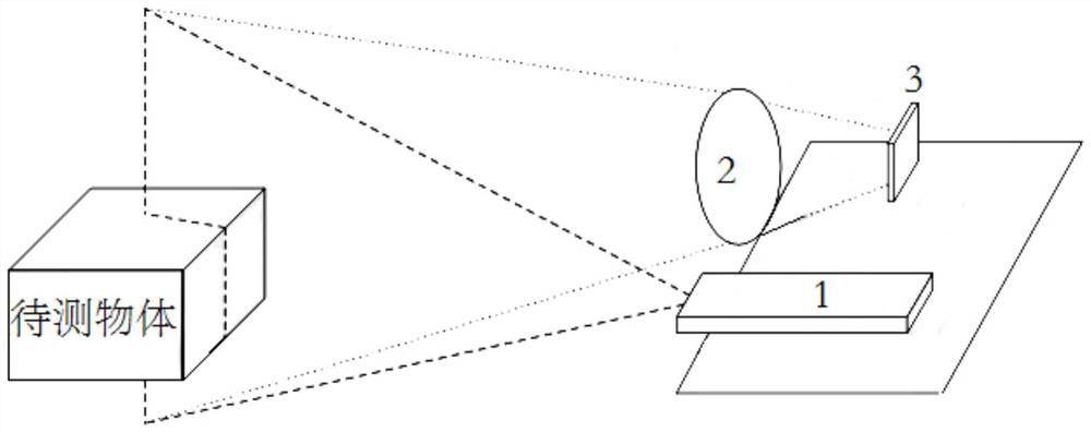 Three-dimensional scanning distance measuring device and method