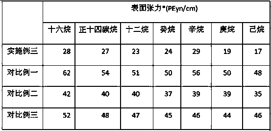 A kind of anti-oil pollution heat-sealing high barrier film