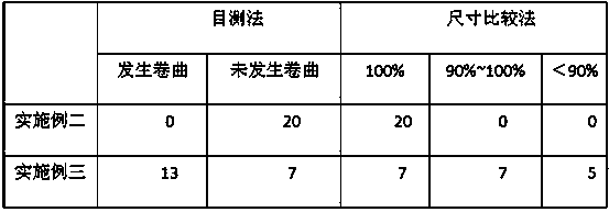 A kind of anti-oil pollution heat-sealing high barrier film