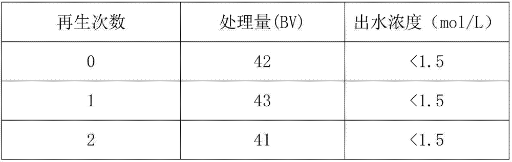 Load type fluorine removal agent and preparation method thereof