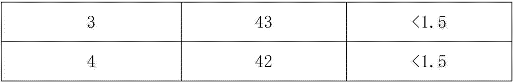 Load type fluorine removal agent and preparation method thereof