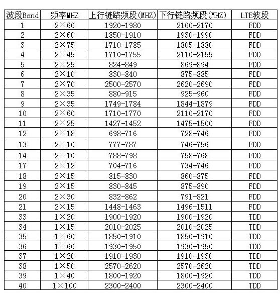 Mobile terminal and radio frequency front terminal thereof with radio frequency digital-to-analog conversion type linear transmitter