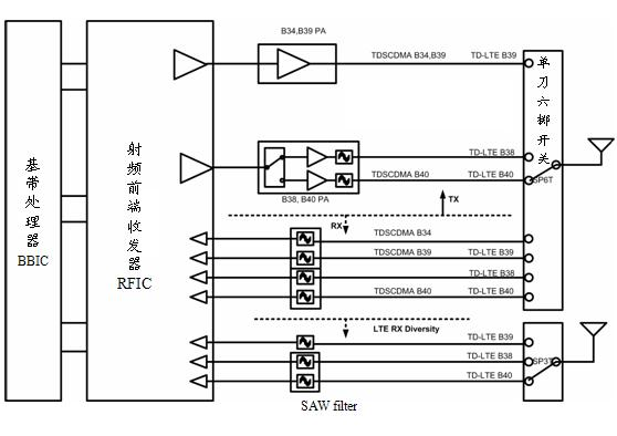 Mobile terminal and radio frequency front terminal thereof with radio frequency digital-to-analog conversion type linear transmitter