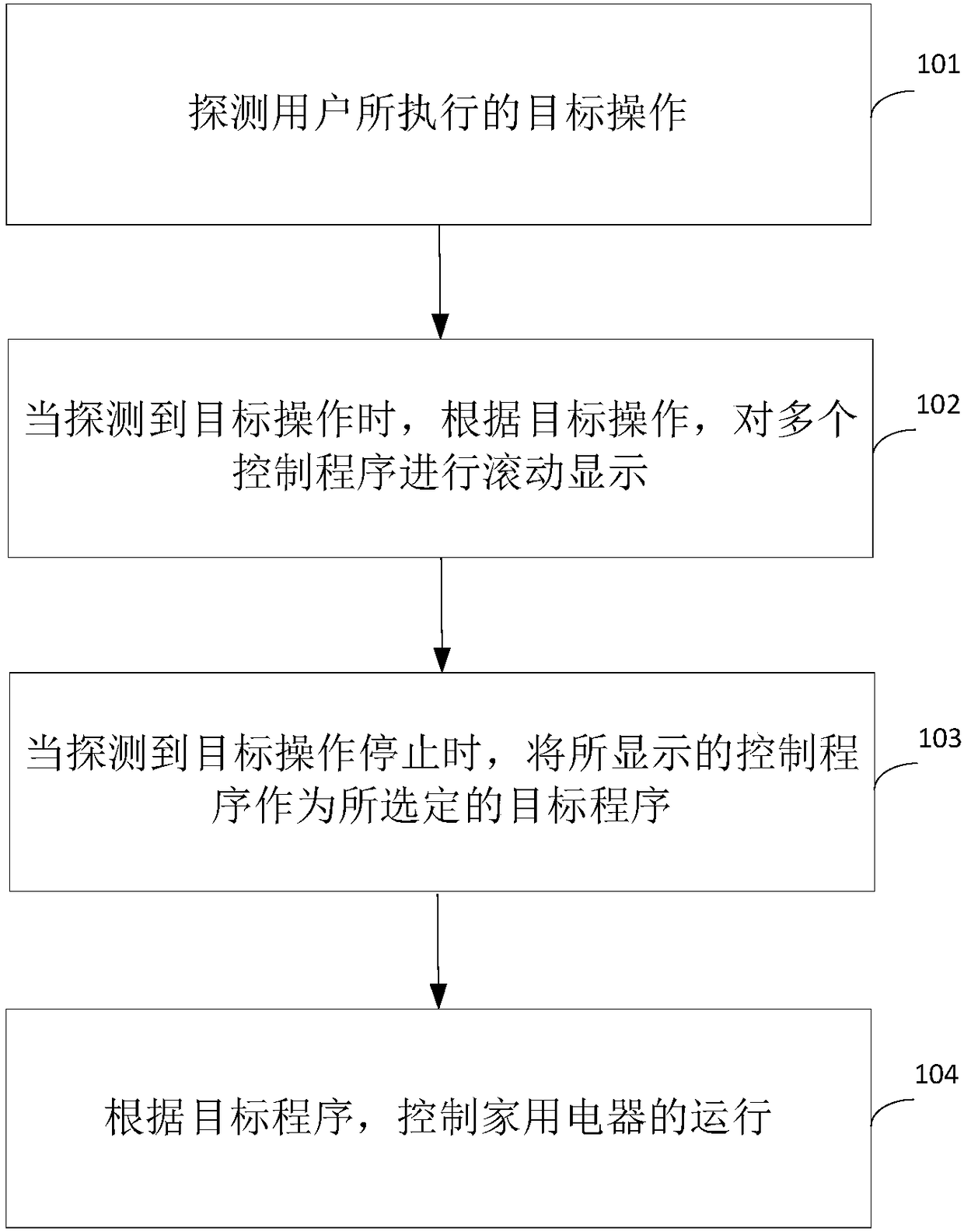 Household electrical appliance control method and device, and washing machine