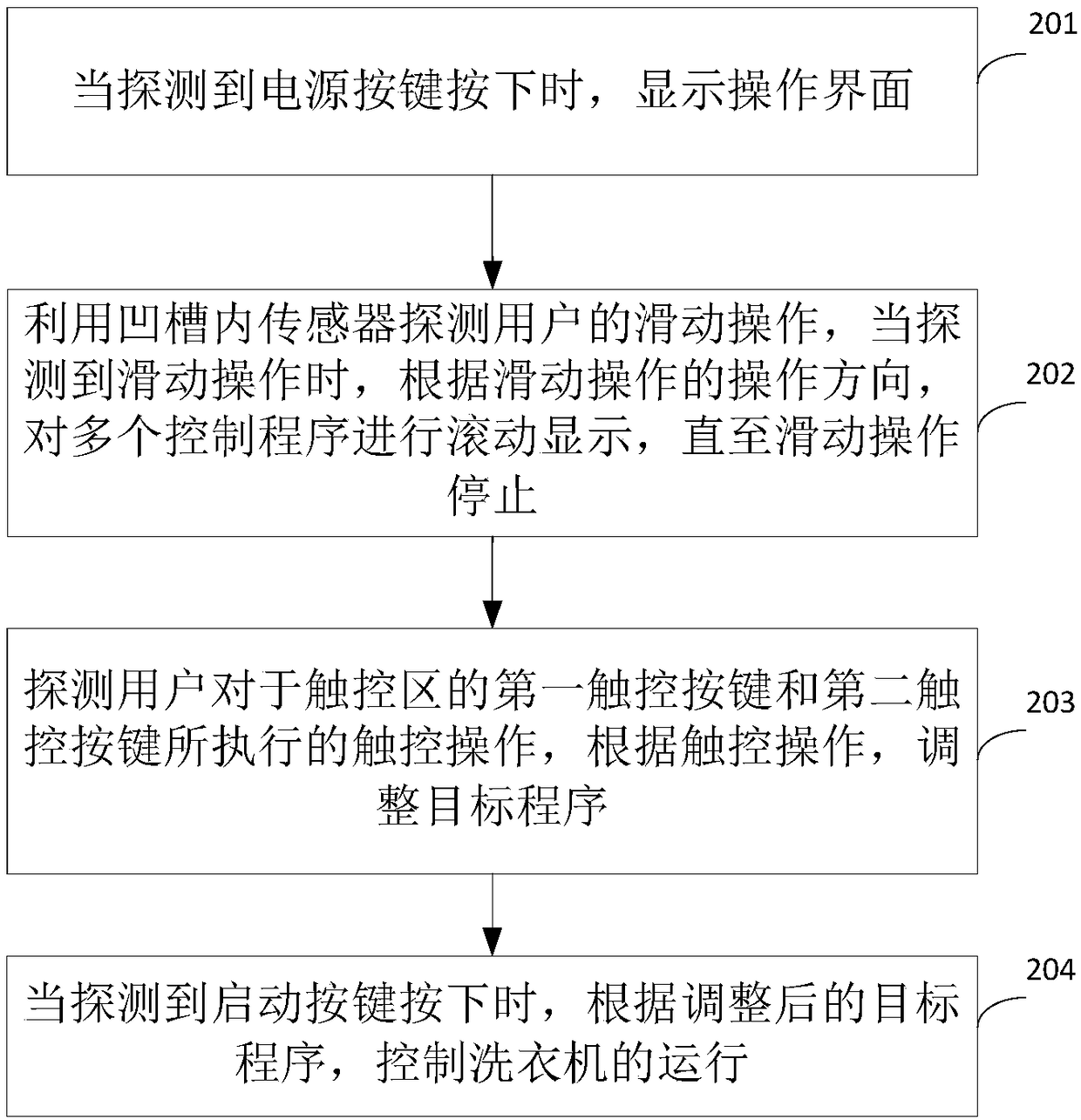 Household electrical appliance control method and device, and washing machine