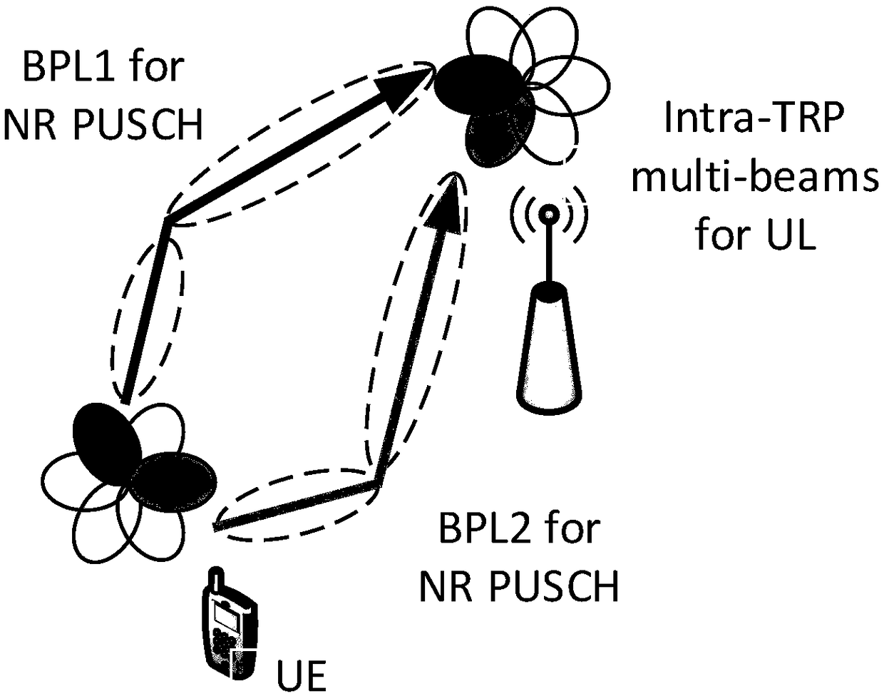 Power control method based on multi-beam, user terminal and base station