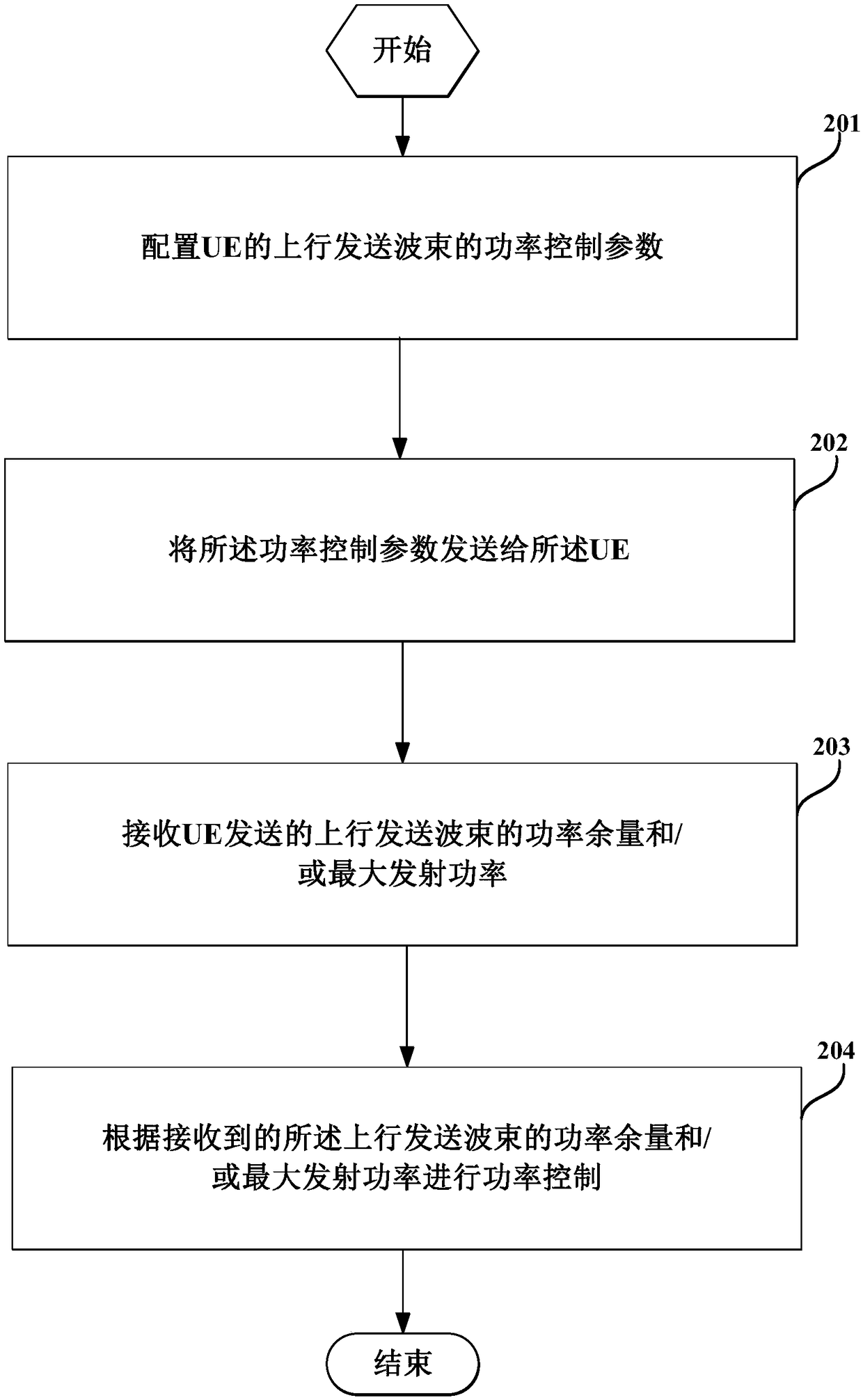 Power control method based on multi-beam, user terminal and base station