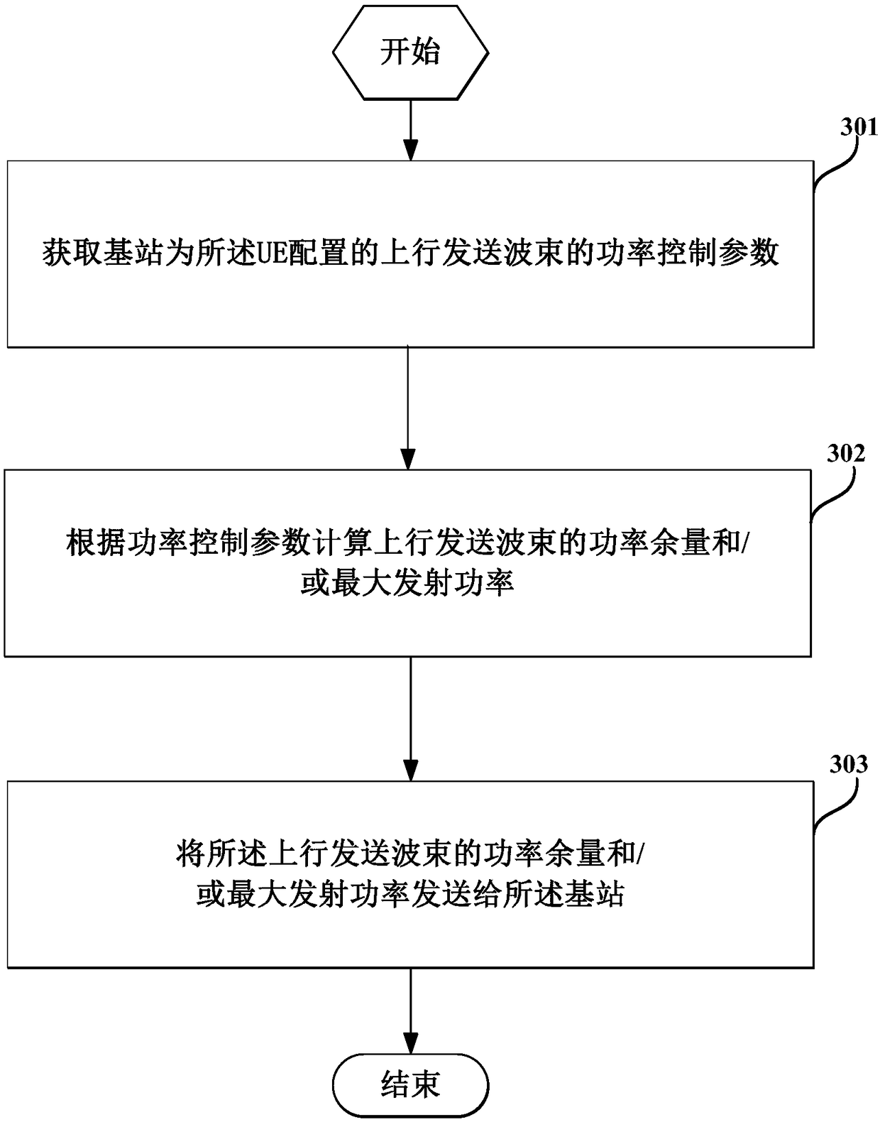 Power control method based on multi-beam, user terminal and base station