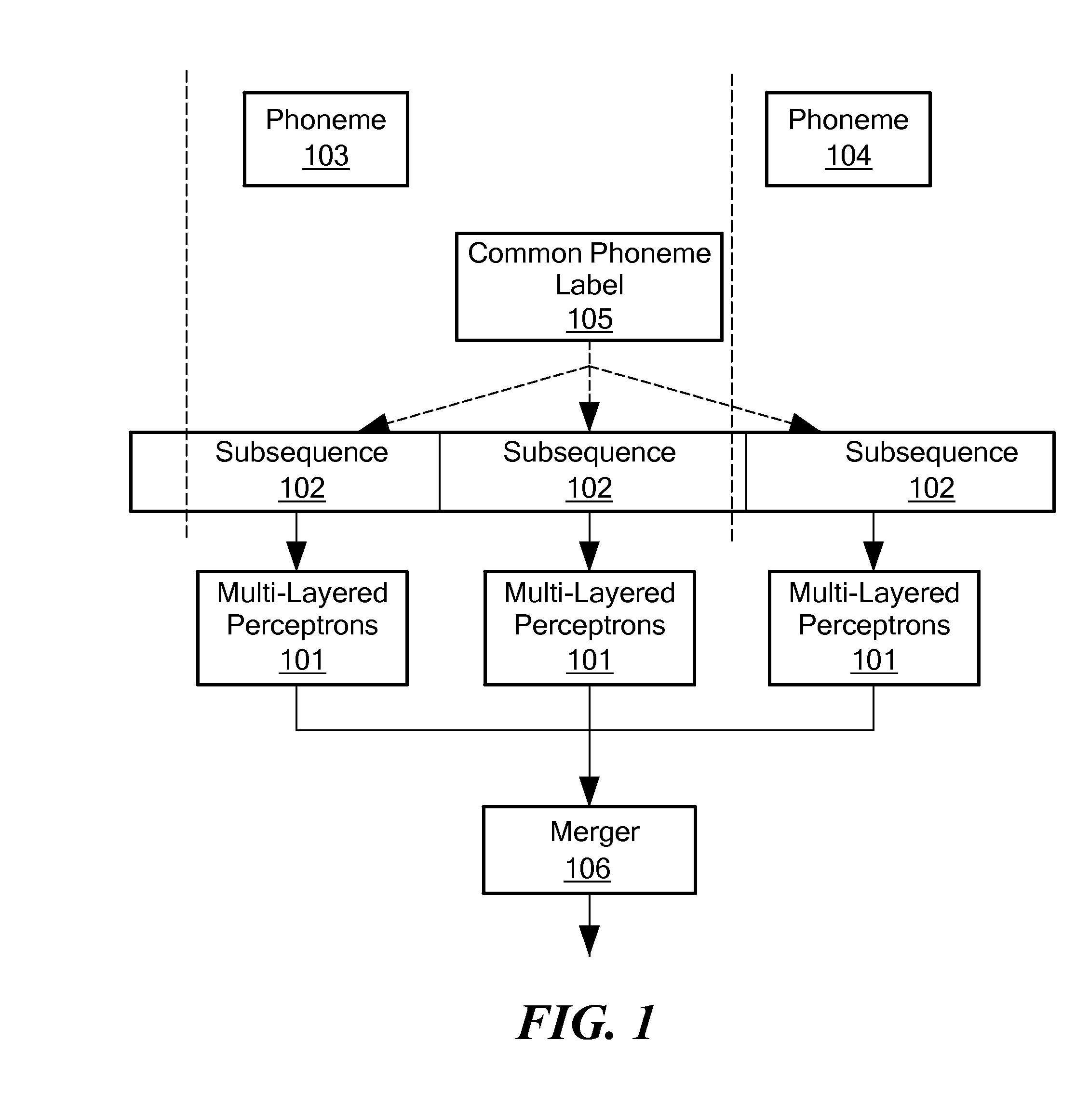 Method for automated training of a plurality of artificial neural networks