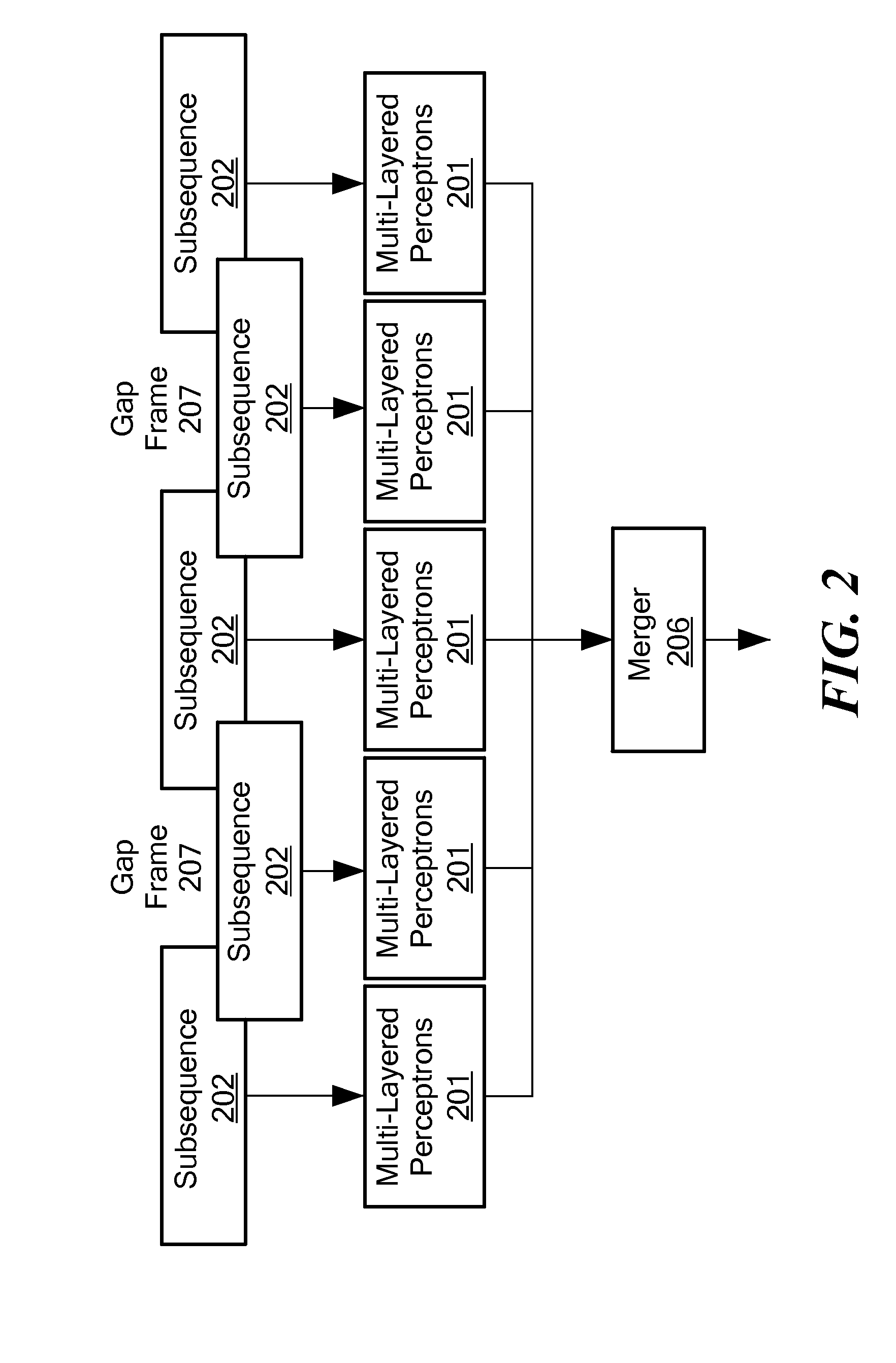 Method for automated training of a plurality of artificial neural networks