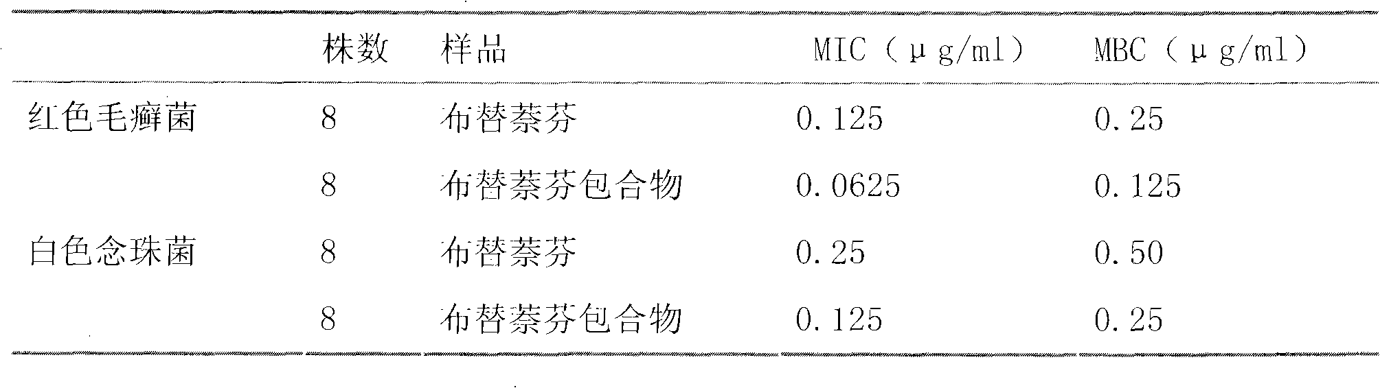 Spray containing butenafine hydrochloride