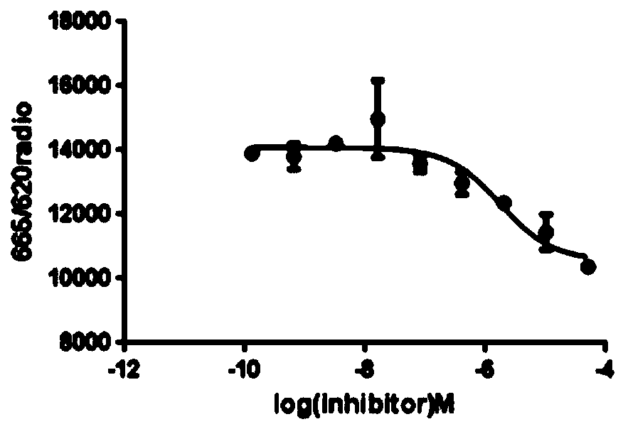 Application of Kukoamine in preparing anti-tumor drugs