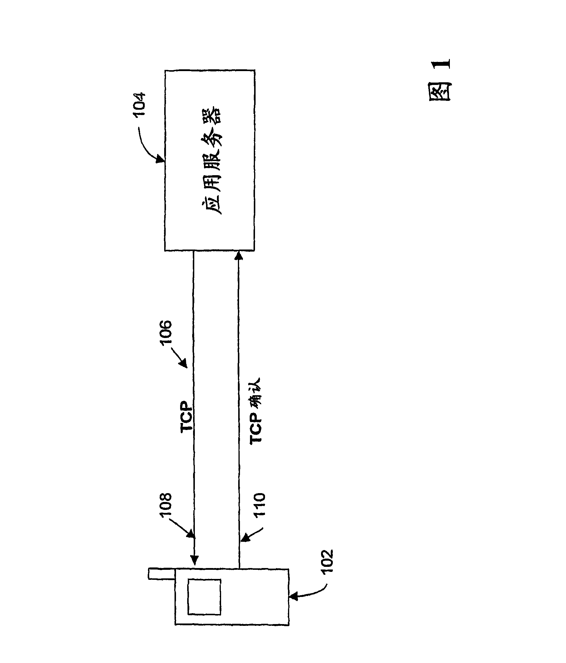 Method and system for rate control service in a network