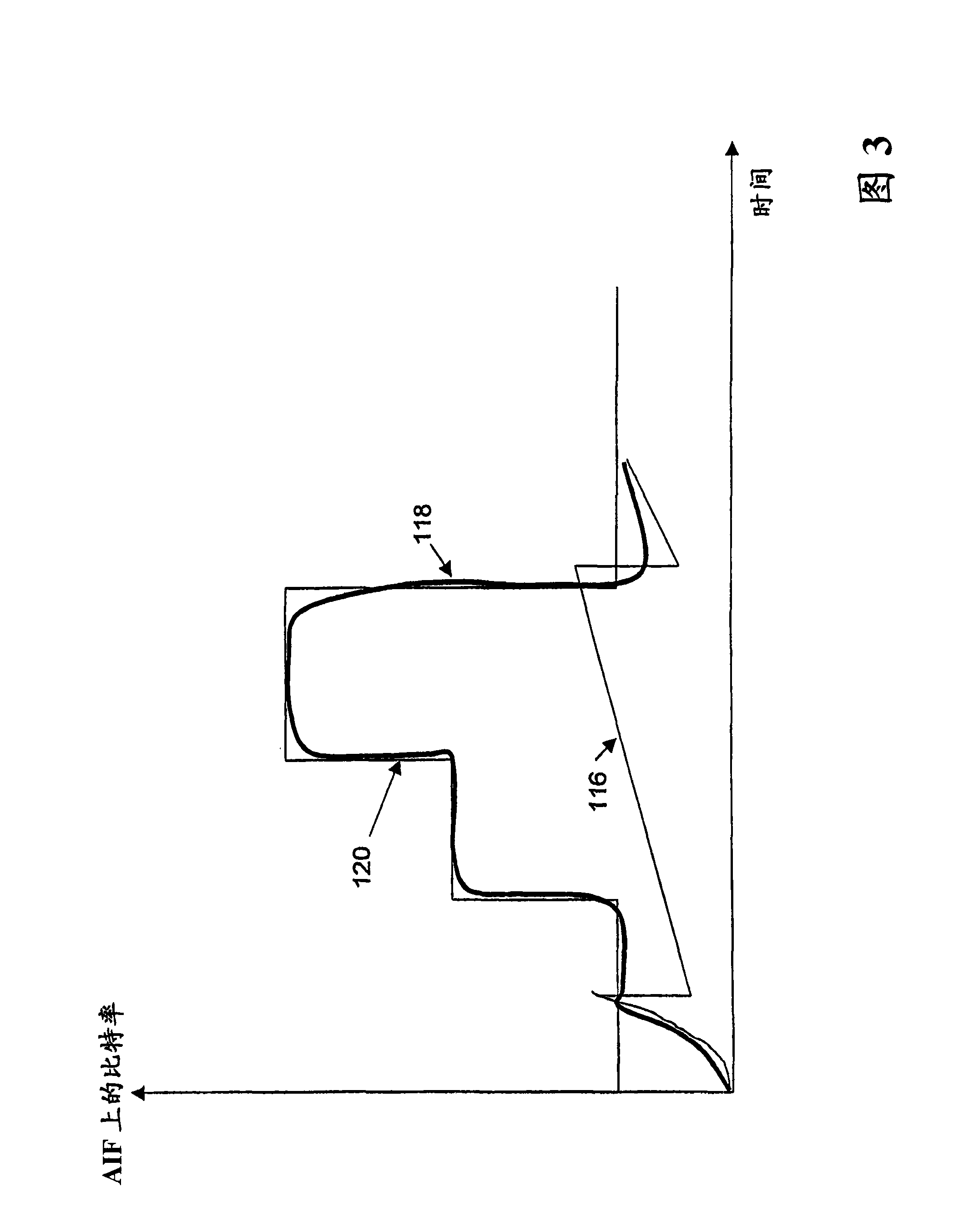 Method and system for rate control service in a network