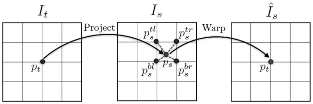 Monocular slam method and device combined with deep learning