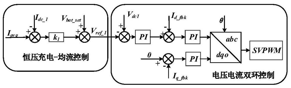 Multi-machine parallel constant-voltage current-sharing control method and device for electric ship chargers