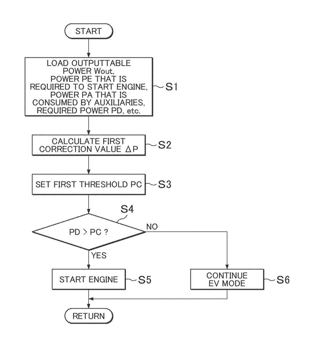 Control apparatus for hybrid vehicle