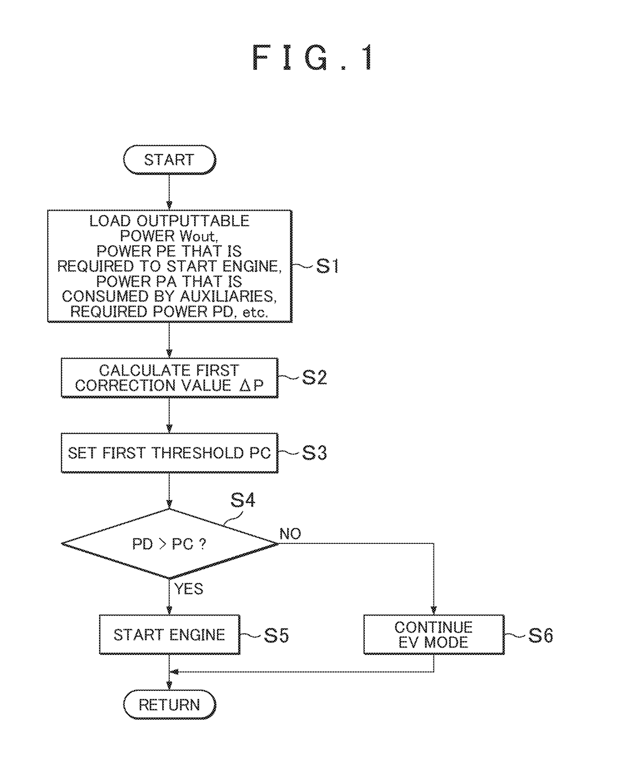 Control apparatus for hybrid vehicle