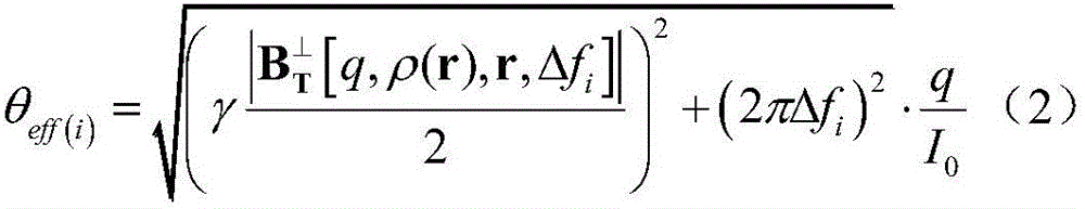 Three-dimensional nuclear magnetic resonance pre-stack inversion method based on multi-frequency-offset resonance excitation