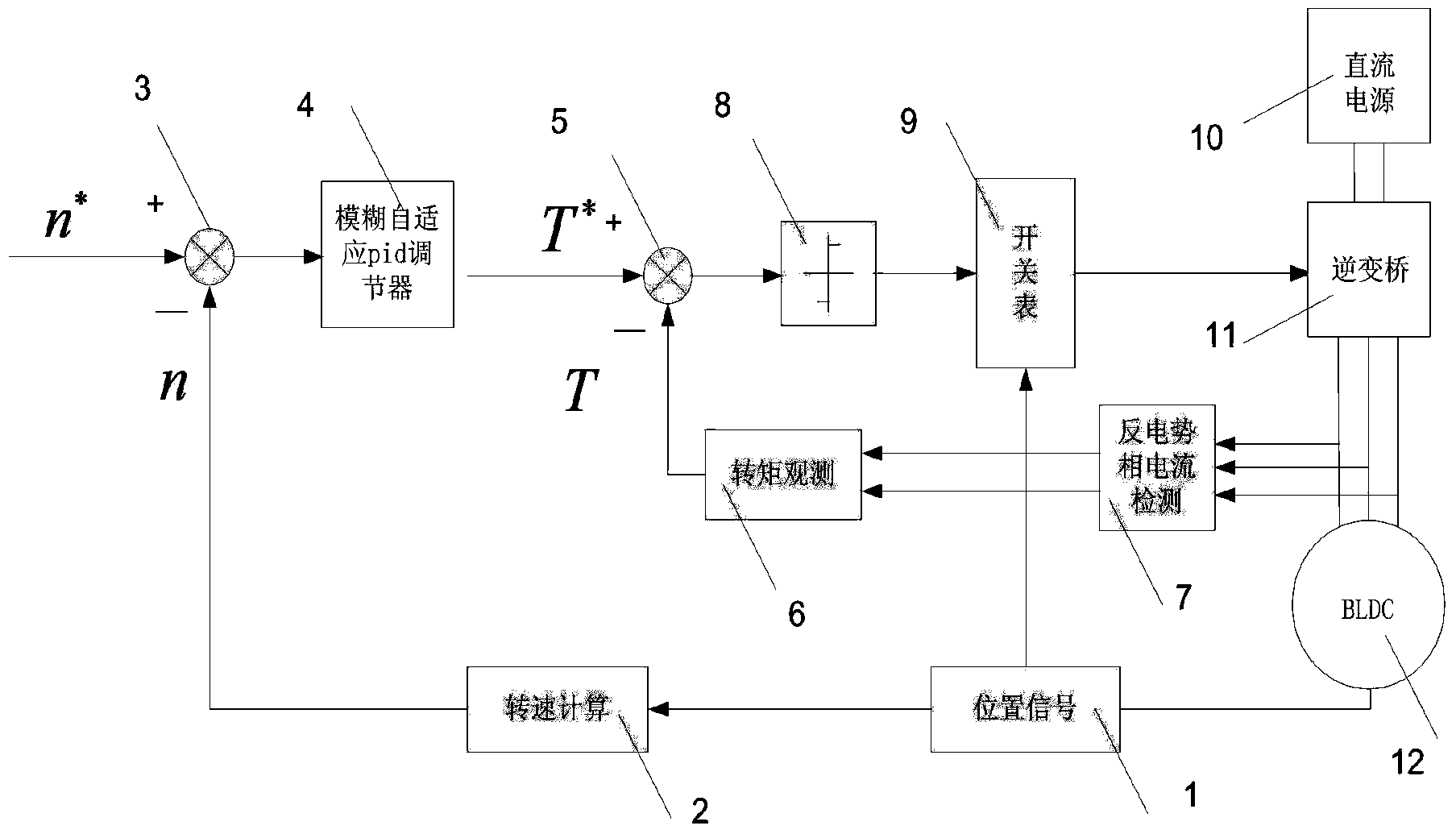 Direct torque control method for brushless direct current motor