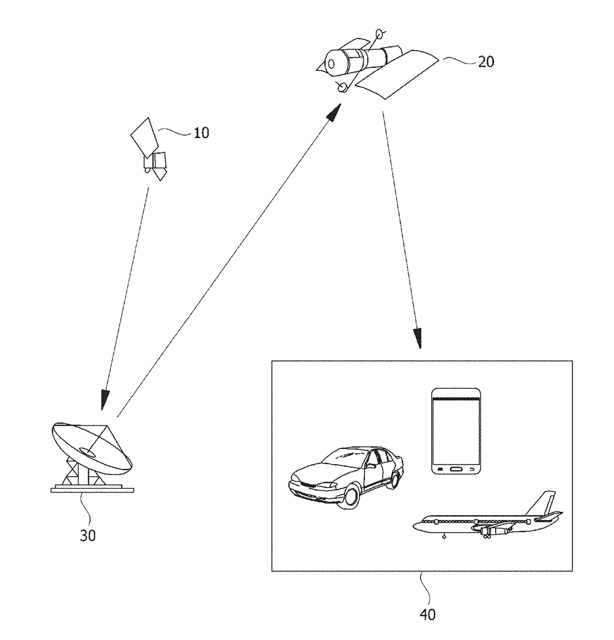 System and method for determining protection level