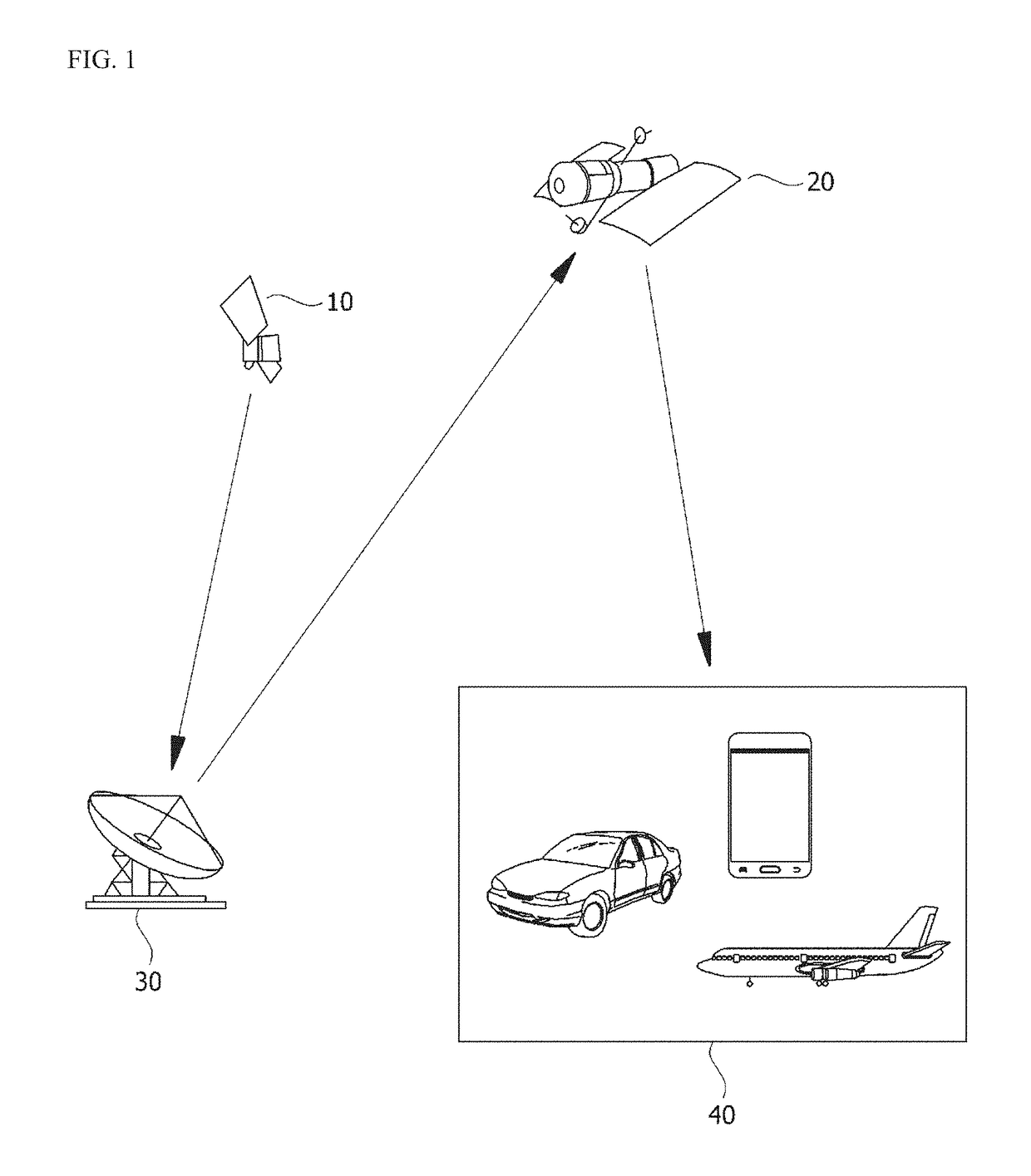 System and method for determining protection level