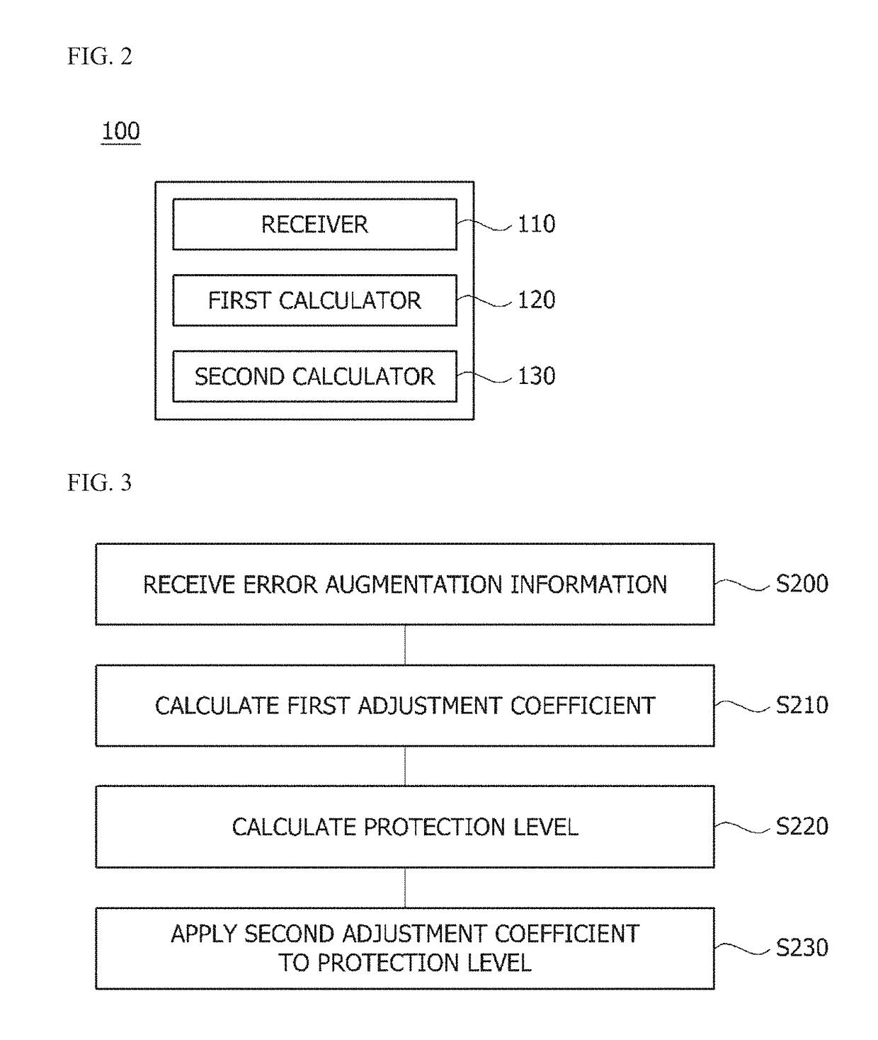 System and method for determining protection level