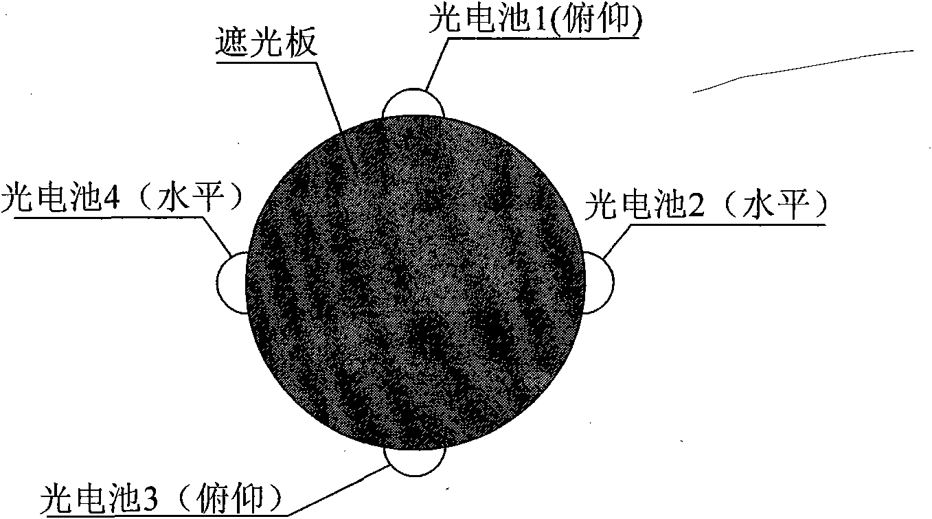 Connected grid wind-light complementation control inverting device