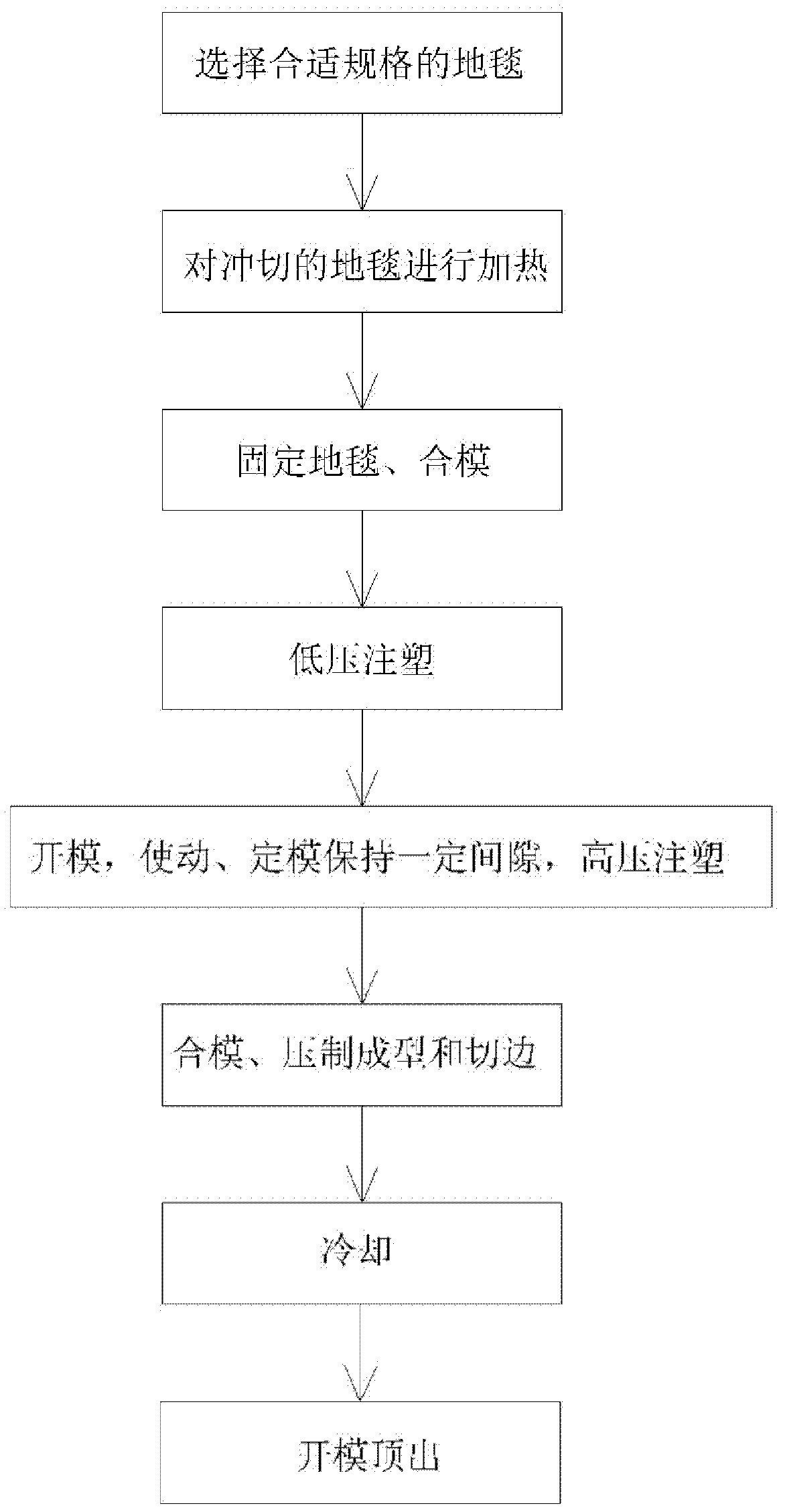 Injection molding and compression molding method of composite tufted carpet plastic interior ornament