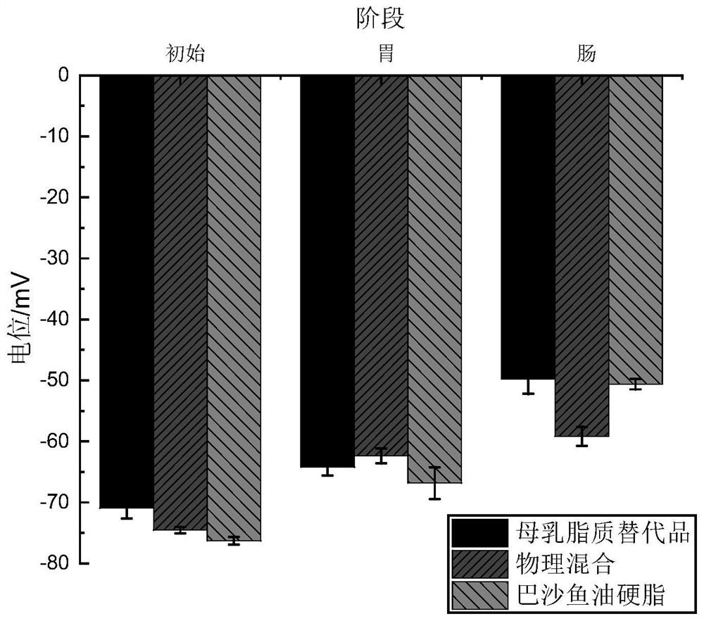 Breast milk lipid substitute and preparation method and application thereof