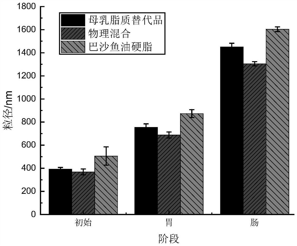 Breast milk lipid substitute and preparation method and application thereof