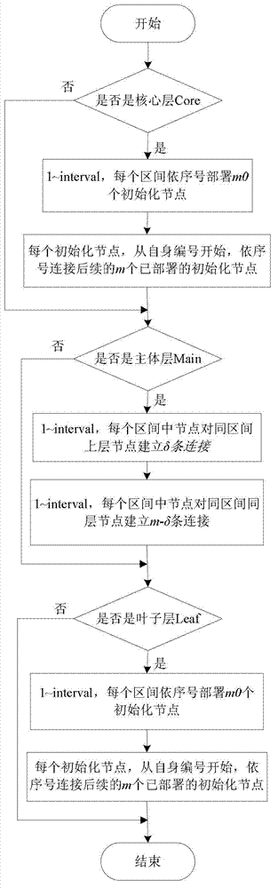 Scale-free network based router-level topology modeling method