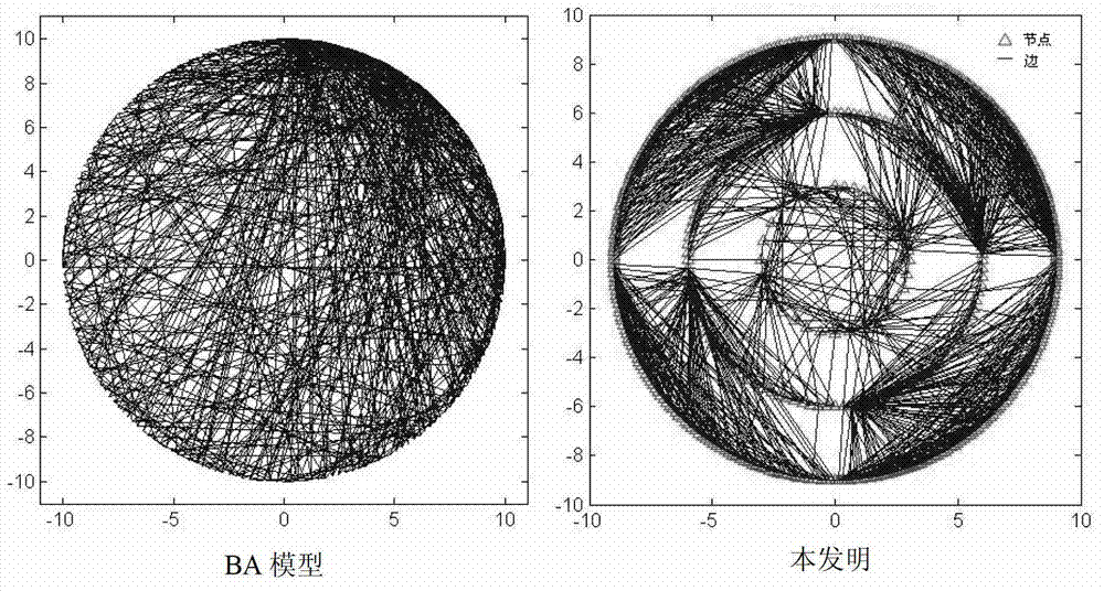 Scale-free network based router-level topology modeling method