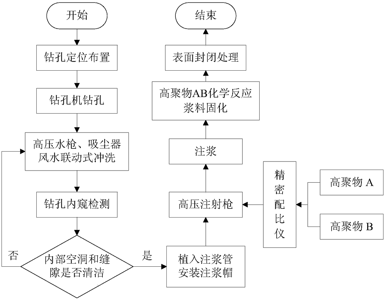 Draught fan foundation strengthening method