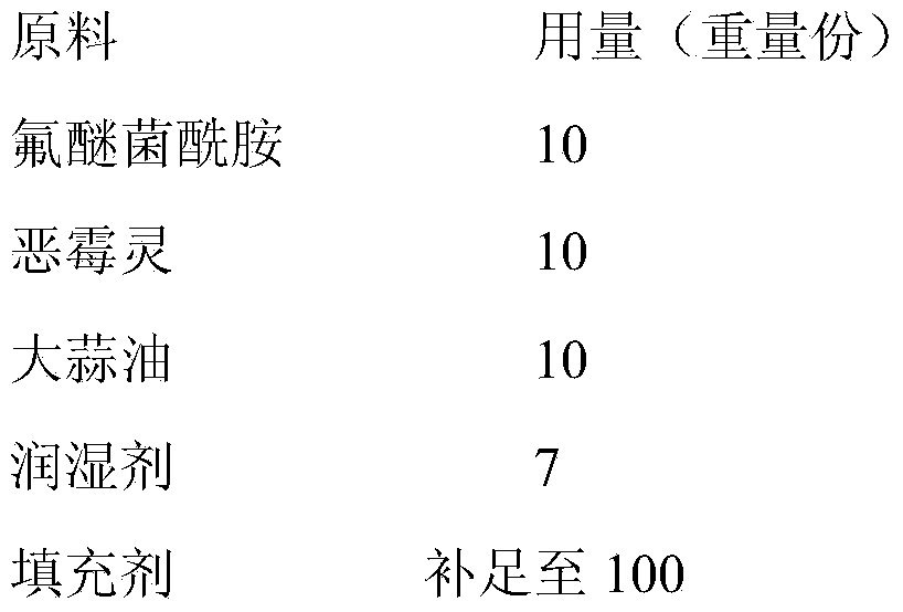 Soil fungicide composition containing fluoride ether bacteria amide