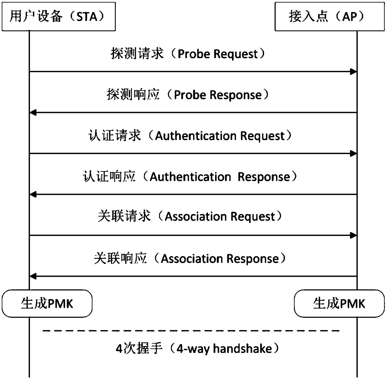 Apparatus and method for detecting vulnerability of WPA2 protocol