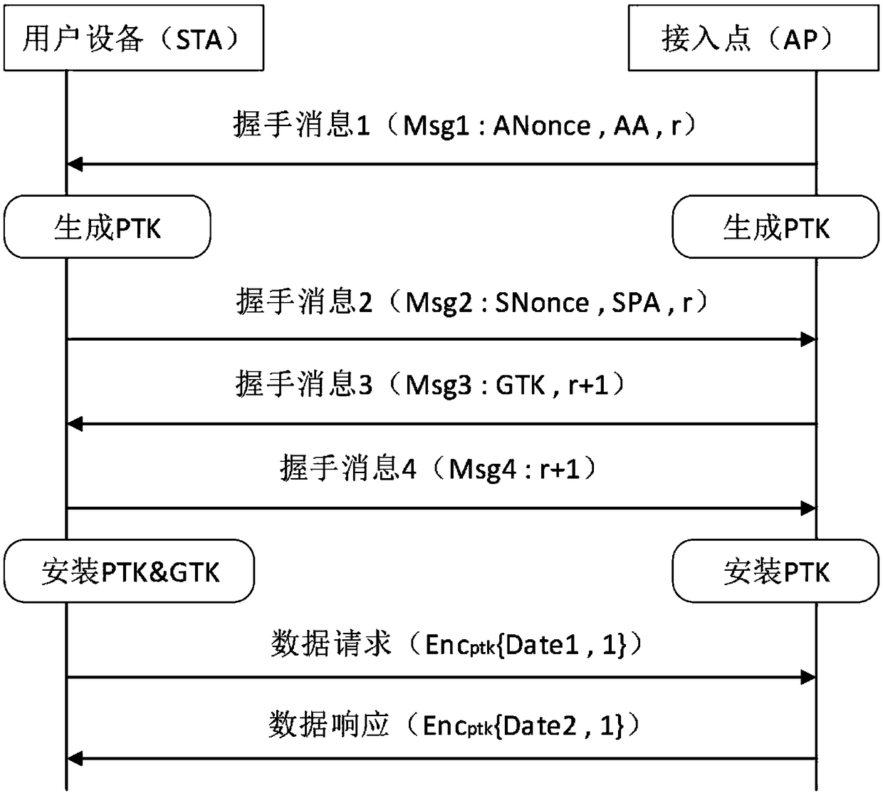 Apparatus and method for detecting vulnerability of WPA2 protocol