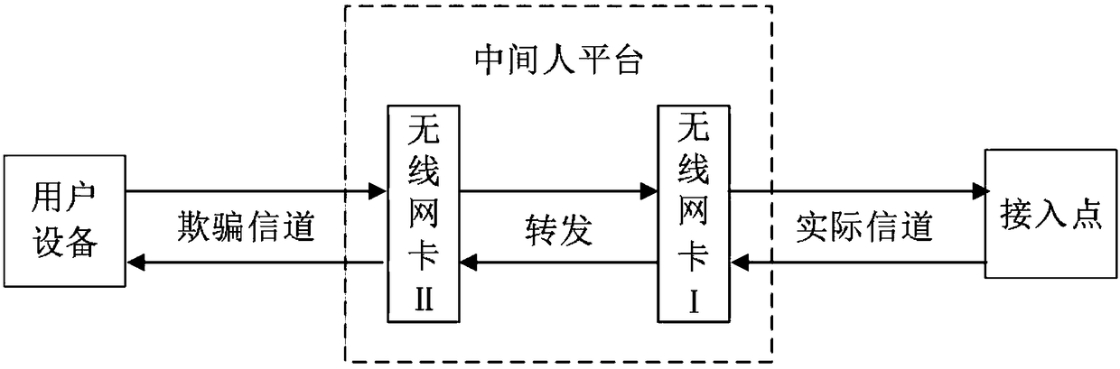 Apparatus and method for detecting vulnerability of WPA2 protocol