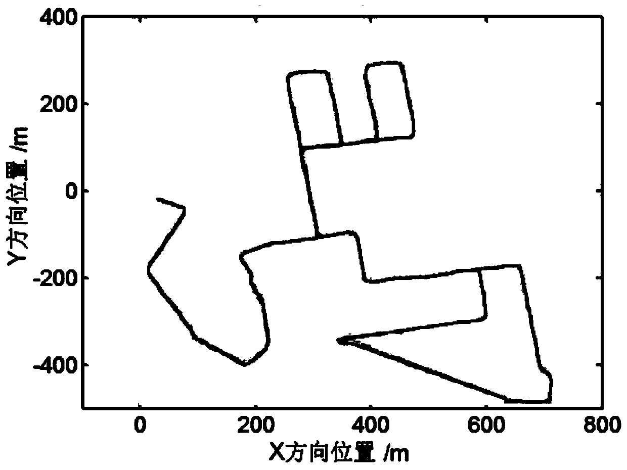 Visual-inertial tightly coupled integrated navigation method based on firefly swarm optimization pf