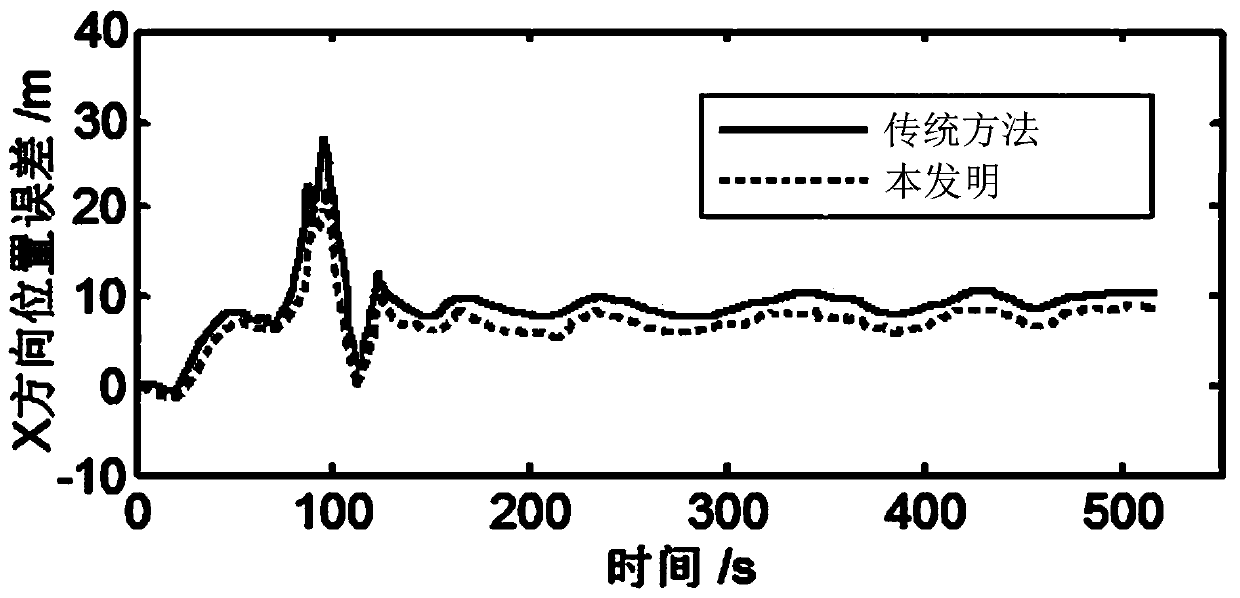 Visual-inertial tightly coupled integrated navigation method based on firefly swarm optimization pf