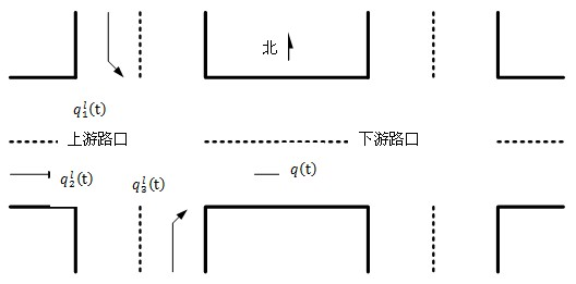 Short-term traffic flow weighted combination prediction method