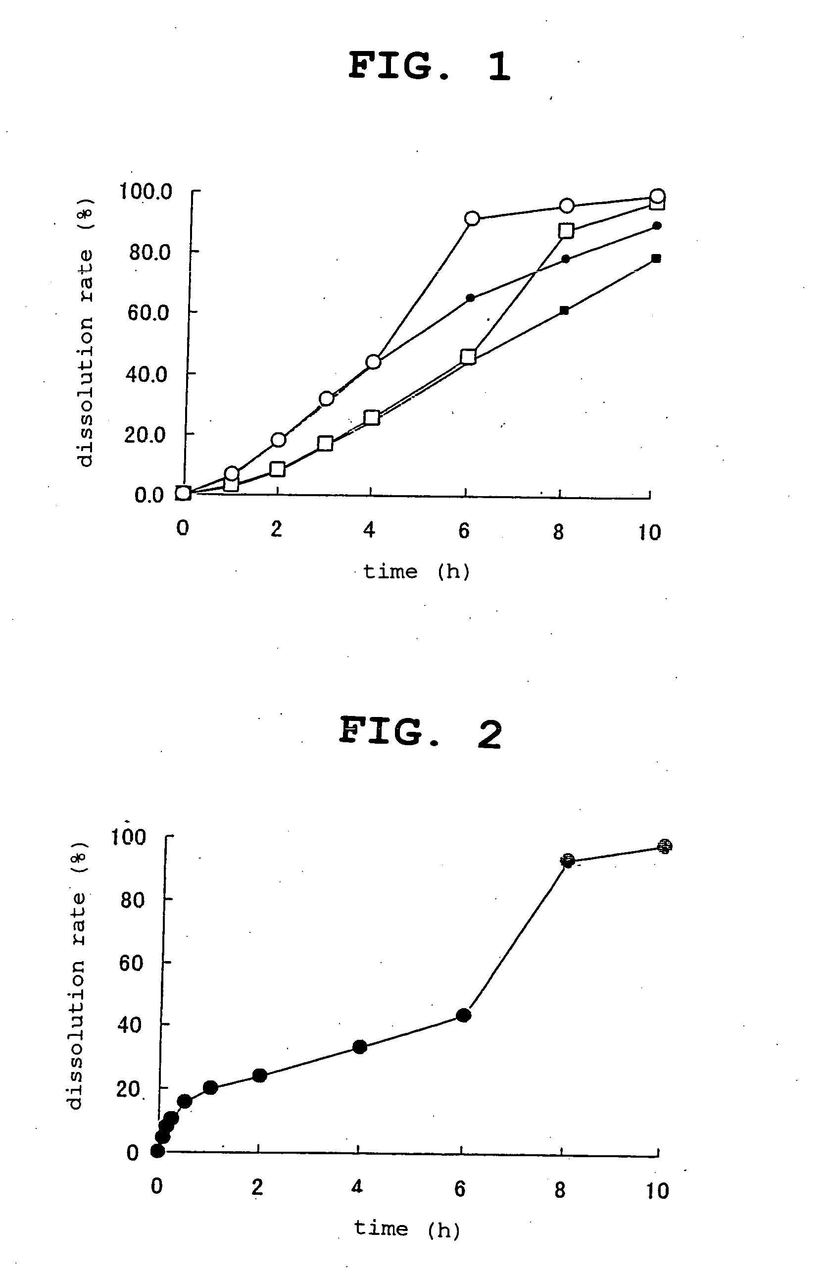 Controlled release composition