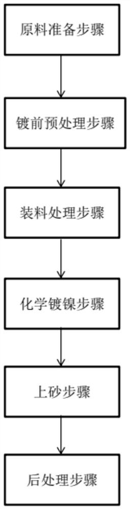 Heat treatment process for self-tightening nut and self-tightening gasket