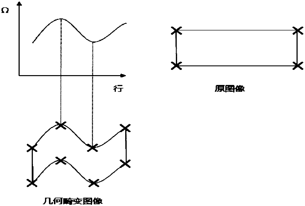 Hyperspectral geometric correction method for UAV airborne imaging