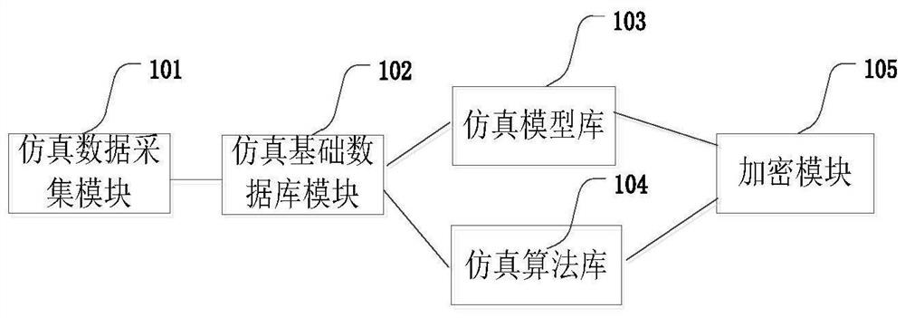 Heat supply network pipe simulation system