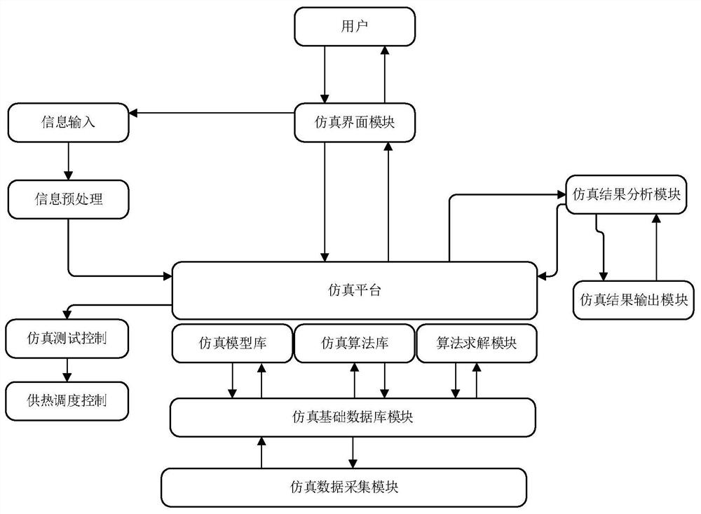 Heat supply network pipe simulation system