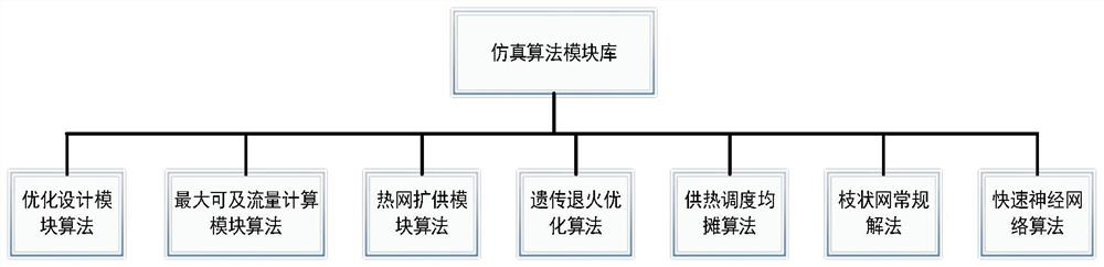 Heat supply network pipe simulation system