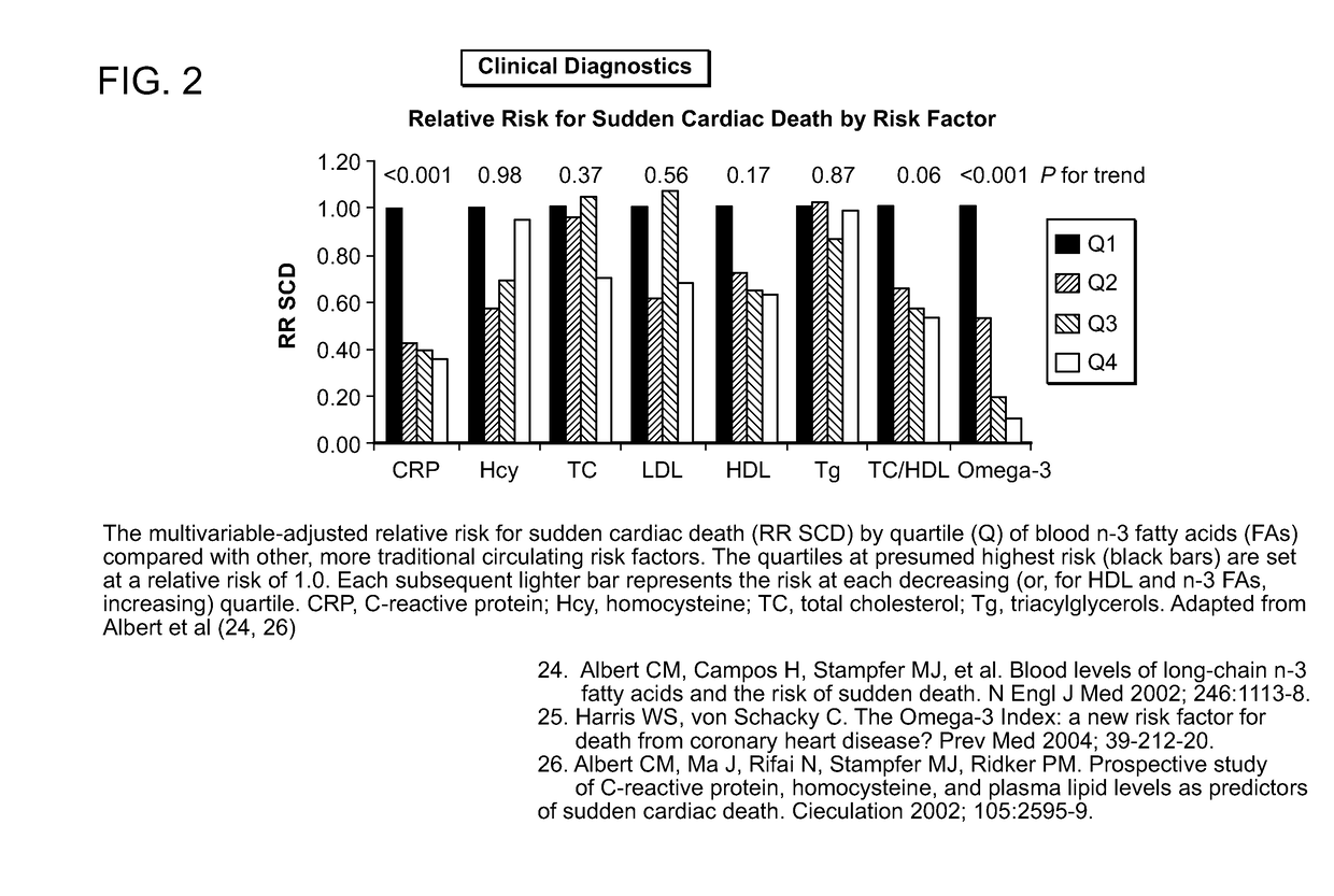 Essential nutrient ratio determination